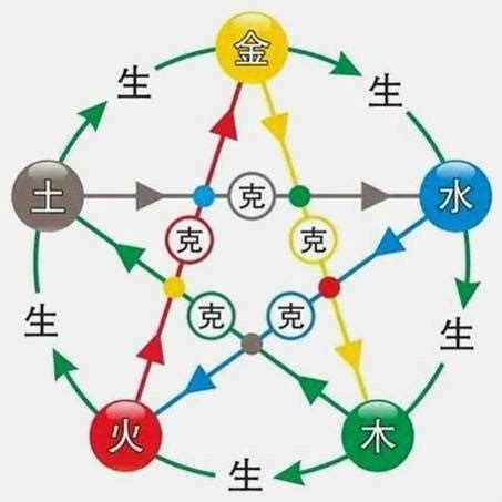 桑拓木命|八字纳音五行解析——桑柘木